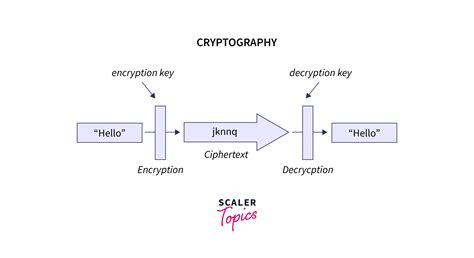 Fundamentals of Network Security and Cryptography - coolestguyplanet.net
