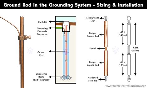 Fundamentals of shielding and grounding technology … - balustradellc