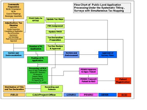 FUNDING AND IMPLEMENTATION OPTIONS FOR SYSTEMATIC LAND TITLING … - balustradellc