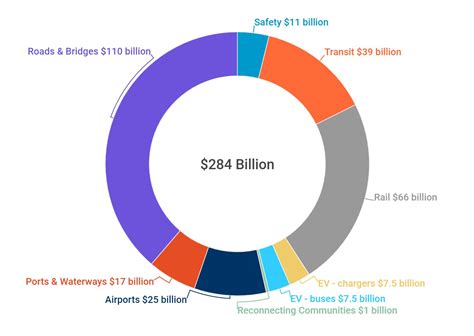 Funding Programs | U.S. Small Business Administration - balustradellc