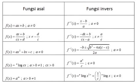 Fungsi & Penjelasan Jenis - Jenis Fasteners (Part 2) - balustradellc