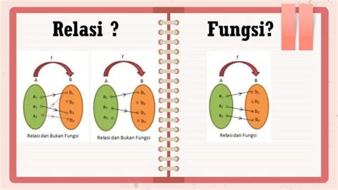 Fungsi (matematika) - Wikipedia bahasa Indonesia, ensiklopedia bebas - wintechmobiles.com