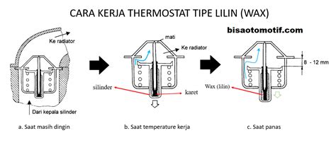 Fungsi dan Cara Kerja Thermostat - Wuling Arista Depok - balustradellc