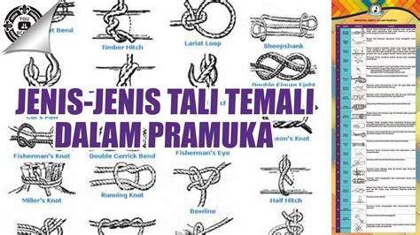 Fungsi dan Jenis Tali Temali | PDF - Scribd - balustradellc