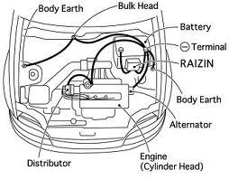 Fungsi dan Manfaat Ground pada kendaraan mobil - balustradellc