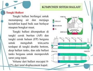 Fungsi dan Prinsip Tangki Ballast Kapal Selam | PDF - wintechmobiles.com