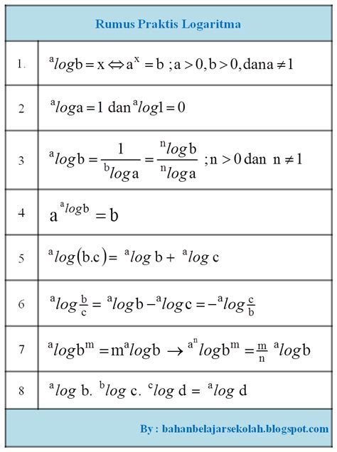 Fungsi dan Rumus Logaritma Alami - wintechmobiles.com