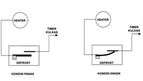 Fungsi Defrost Pada Kulkas 2 Pintu - Empat Pilar - raincitystudios.com