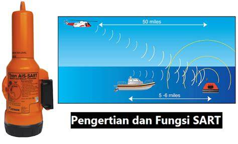 Fungsi EPIRB dan SART di Kapal - Ilmu Kapal dan … - raincitystudios.com