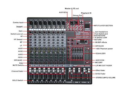 Fungsi Gain pada Mixer | Sound on Mike - balustradellc