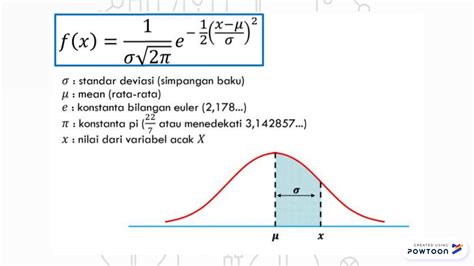 Fungsi Gauss - Wikipedia bahasa Indonesia, … - wintechmobiles.com
