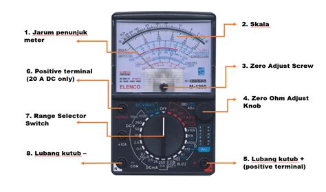 Fungsi Multitester Analog - balustradellc