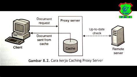 FUNGSI PENGATURAN CACHE PADA SERVER PROXY Slot Demo PG Akun Demo Slot Gacor Rupiah Pragmatic PG Soft Terlengkap 1000