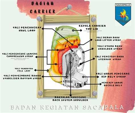 Fungsi Serta Bagian Tas Carrier - Idola Indonesia - balustradellc