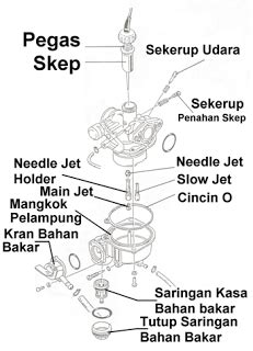 Fungsi Skep Karburator - balustradellc