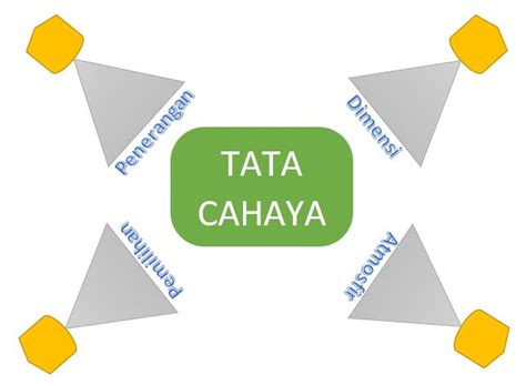 Fungsi Tata Cahaya dalam Pementasan - Scribd - muktibox.com