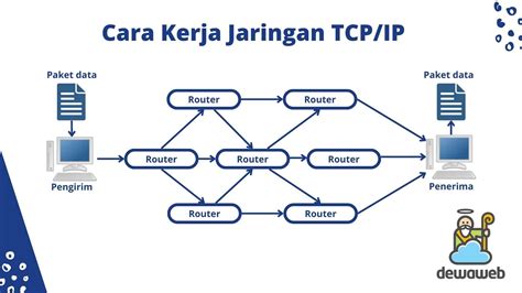 FUNGSI UTAMA PROXY YAITU MELAKUKAN PROSES Link Situs Slot Gacor Maxwin Hari Ini Gampang