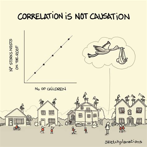 Funny Correlation Vs Causation Examples - wintechmobiles.com