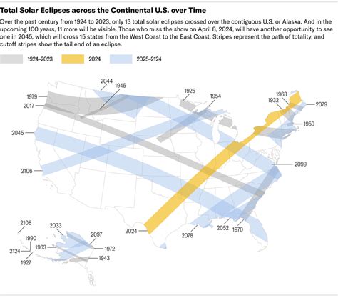 Future Eclipses - NASA Science - muktibox.com