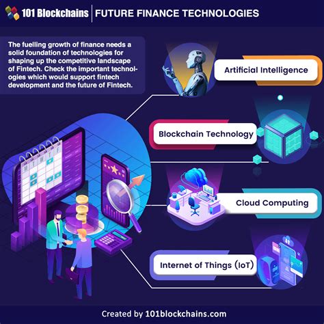 Future Finance | - balustradellc