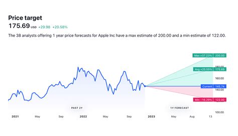 Future forecast for petrol price - Top Rated AI Tools - coolestguyplanet.net
