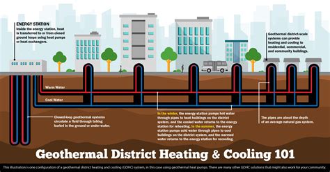 Future of Taiwan Geothermal Heating and Cooling Systems ... - raincitystudios.com