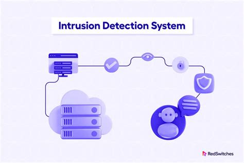 Future of the United States Intrusion Detection Systems ... - coolestguyplanet.net
