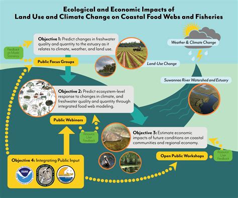 Future pathways to restore the ecological quality of global freshwater ... - muktibox.com
