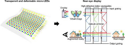 Future trends of display technology: micro-LEDs toward transparent ... - wintechmobiles.com