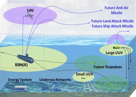 Future Undersea Warfare Perspectives - JHUAPL - raincitystudios.com