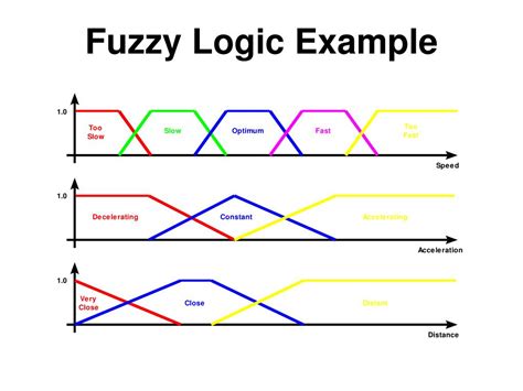 FUZZY LOGICS AND ITS APPLICATIONS - Universitas Gadjah Mada - wintechmobiles.com