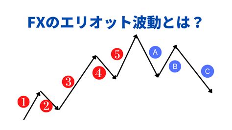 FXエリオット波動とは？トレード手法やMT4・MT5で波動をカウントするインジケーターを紹介 …