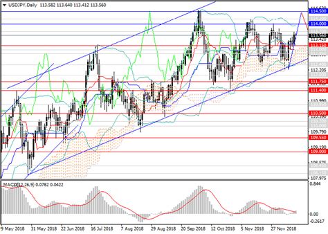 FX.co - 14.04.2024: USD unable to resume upward momentum; …