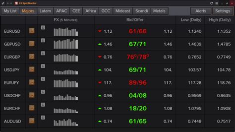 FXall in Eikon Refinitiv