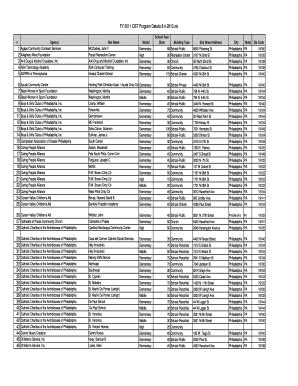 FY 2011 OST Program Details 8.4.2010 - PHMC