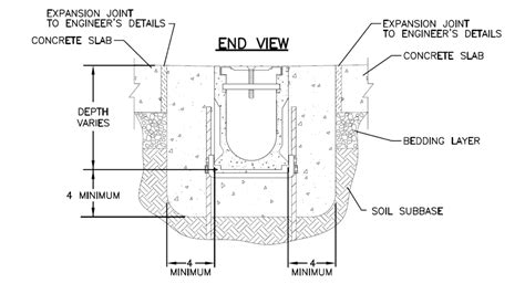 FY 2024-23 TRENCH DRAIN STANDARD PLANS of