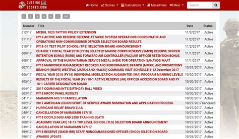 FY17 COMMANDANTS CAREER-LEVEL EDUCATION BOARD (CCLEB) RESULTS