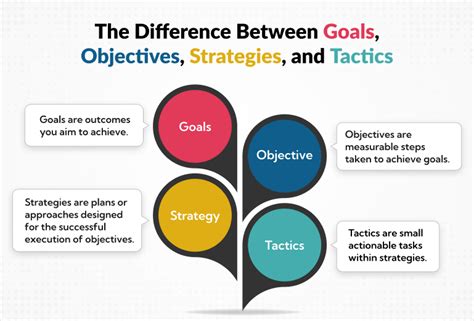 FY22 Strategic Plan Goals and Objectives - openspace.org