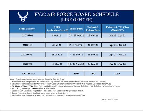 FY22 Weekend Class Schedule Released On Watch
