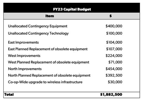 FY23 Budget Formulation Guidance User Guide - University of …