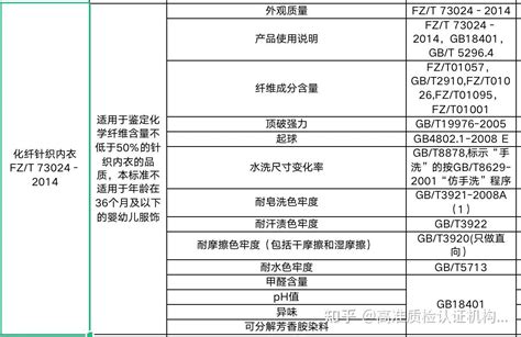 FZ/T 73024-2014化纤针织内衣质检报告测试要求介绍 - 知乎