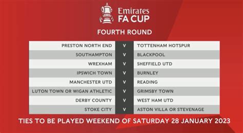Fa Cup 4 Round Draw