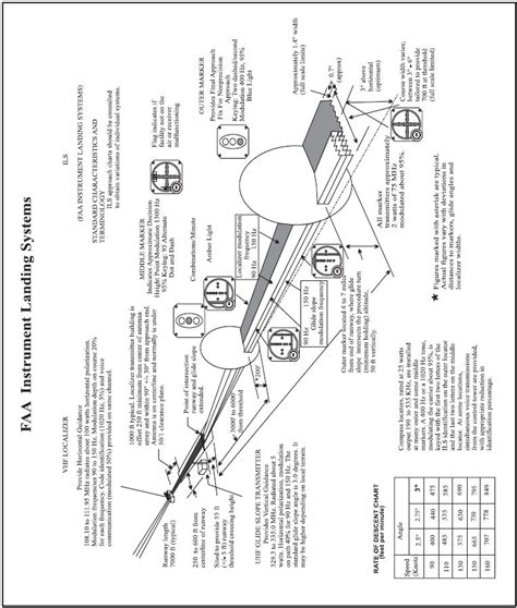 Faa aids.  Navigation Aids 1-1-1.  Section 3.  Companies utilizing the FAA API Client sho...