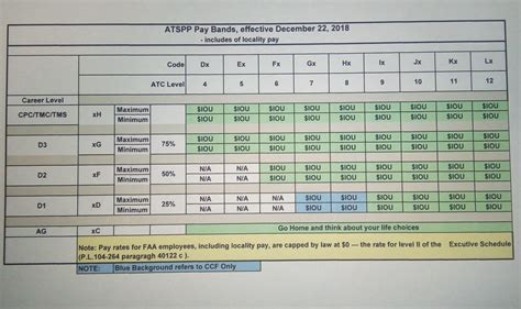 OPM also has 2023 locality pay tables available on its website. The SSR, however, doesn't change the fact that federal employees' pay is currently capped at $183,500 under level IV of the Executive Schedule. OPM and nearly 50 other federal agencies also promoted the upcoming SSR at a recent governmentwide job fair focused on recruiting .... 