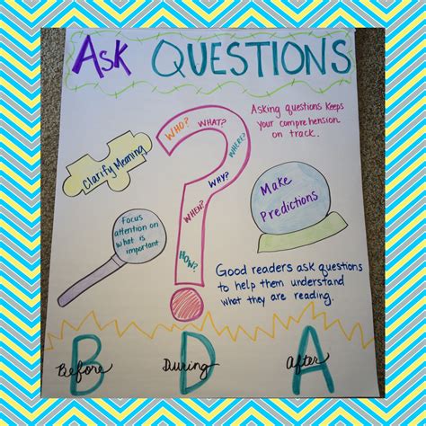 Fab and Fun in 3rd! Anchors Away Asking Questions