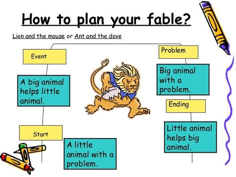 Fable writing examples.  Explore the purpose of fables, the elements of this ge...