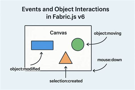 Fabric js getting started. .  <a href=https://crm.wisedigitalpartners.com/a...