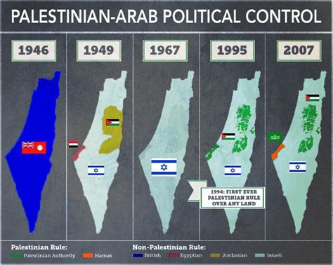 Fabricating Palestine: This Inventive Development of Palestine Through Up-to-date Communication