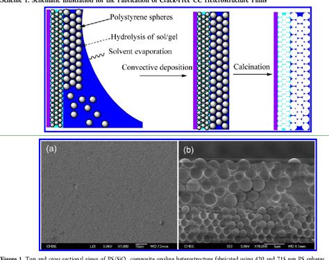 Fabrication of Large Domain Crack-Free Colloidal Crystal ...