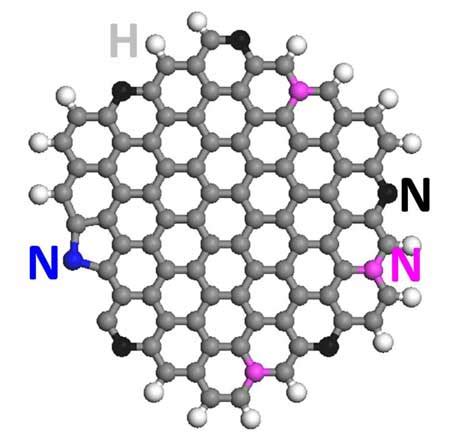 Fabrication of a nitrogen-doped graphene quantum dot from …